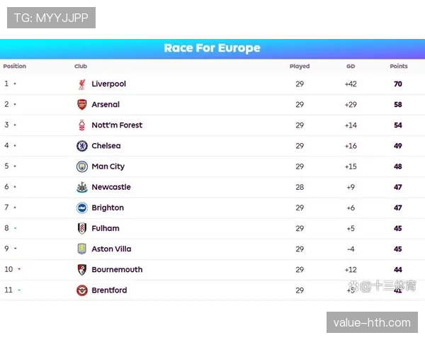 英超欧战排名 英超欧战排名