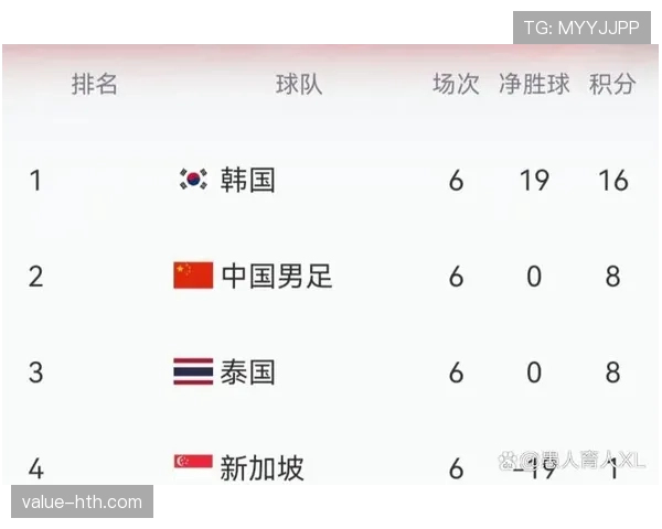 世界杯I组积分榜预测 世界杯I组积分榜预测